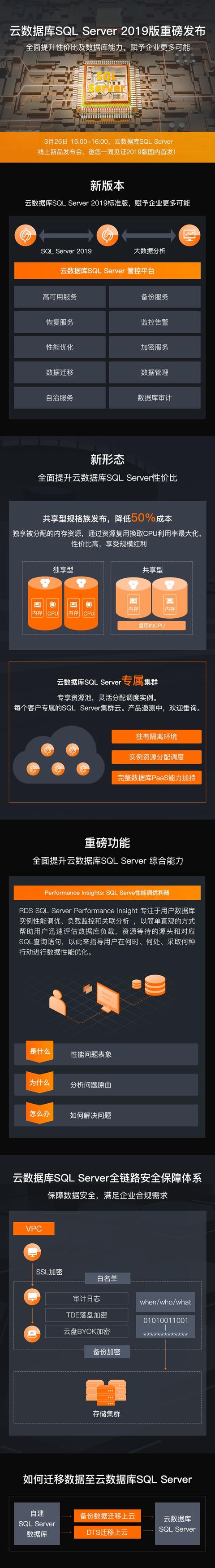 企业数据库上云新选择！阿里云发布云数据库SQL Server 2019版本