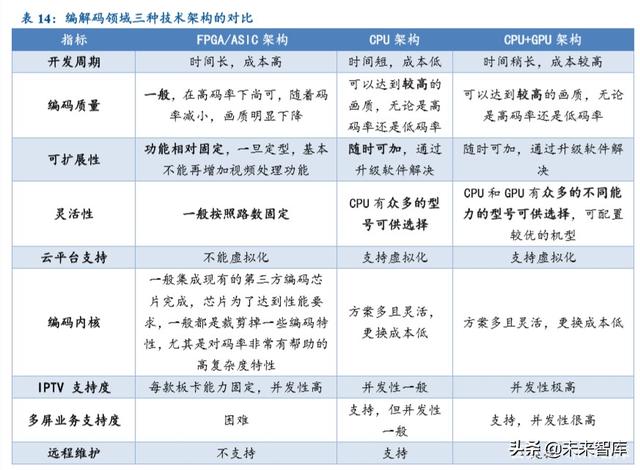 超高清行业深度报告：5G催化，政策驱动，新一轮景气周期开启