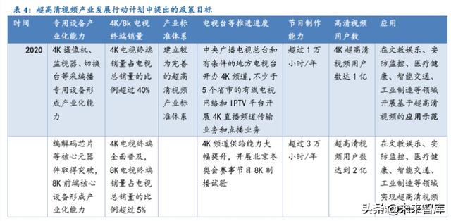 超高清行业深度报告：5G催化，政策驱动，新一轮景气周期开启