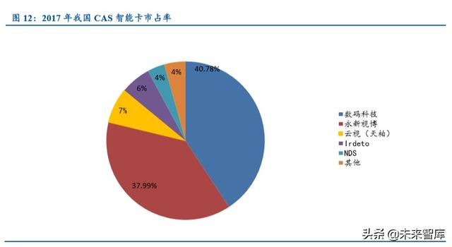 超高清行业深度报告：5G催化，政策驱动，新一轮景气周期开启