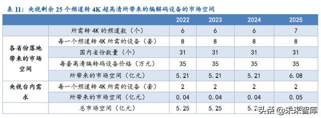 超高清行业深度报告：5G催化，政策驱动，新一轮景气周期开启