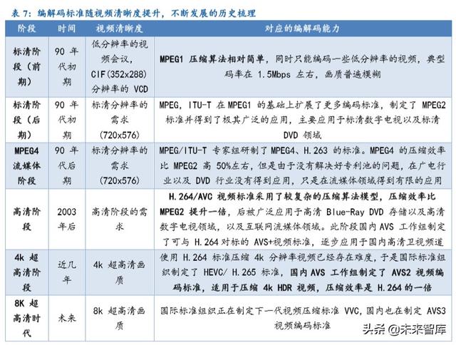 超高清行业深度报告：5G催化，政策驱动，新一轮景气周期开启