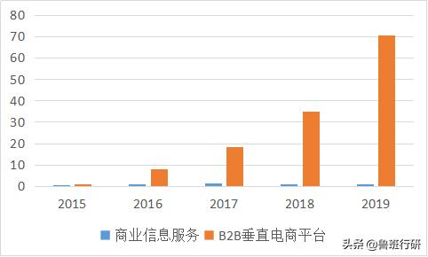 这家公司竟然搞了5个“多多”平台，是向拼多多致敬吗？