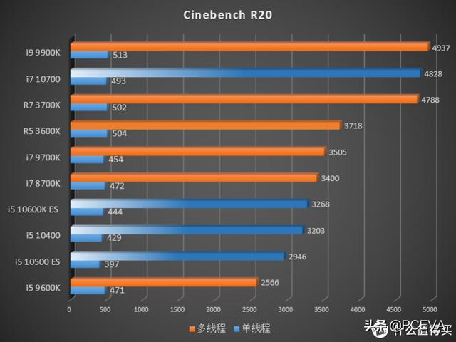 英特尔10核CPU终于要来了：新的发布日期曝光