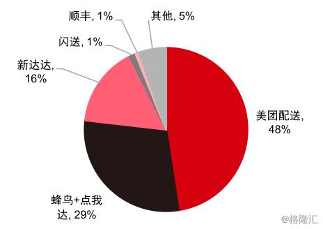 扩张无终，亏损不停，京东物流走不出的怪圈