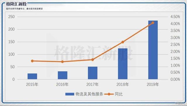 扩张无终，亏损不停，京东物流走不出的怪圈