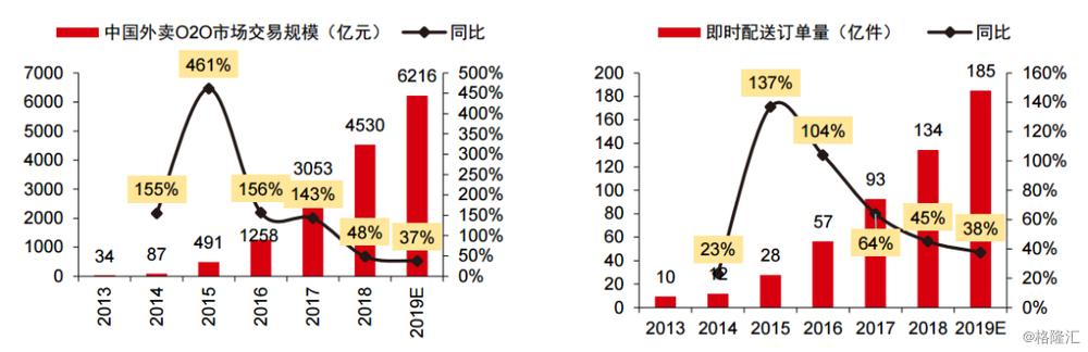 扩张无终，亏损不停，京东物流走不出的怪圈