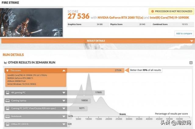 14nm又如何？10核心i9-10900K照样虐哭Ryzen7 3800X，数据说话