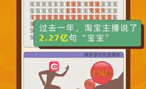 淘宝直播连续3年增速150%以上 一年喊了2.27亿句“宝宝”