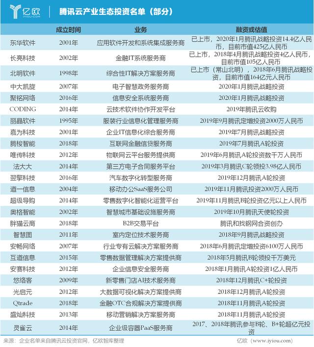 从产业互联网到新基建，腾讯B端业务走多远了？| 亿欧观点