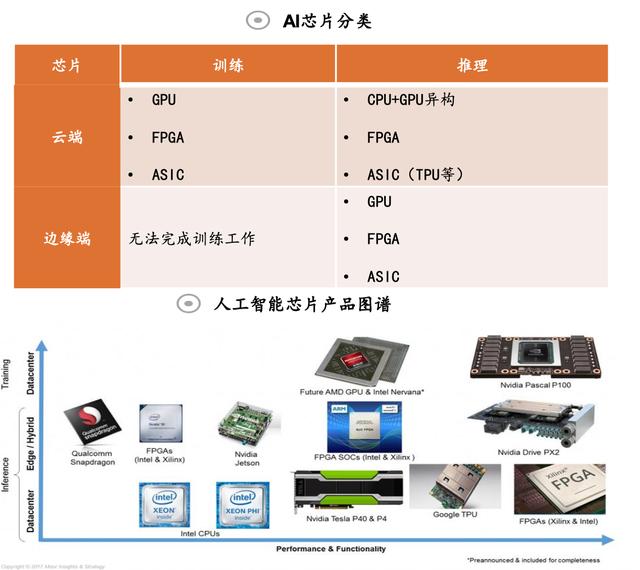 「行业深度」AI产业链详解：创业窗口开始关闭，存量竞争激烈