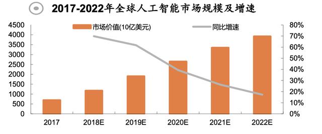「行业深度」AI产业链详解：创业窗口开始关闭，存量竞争激烈