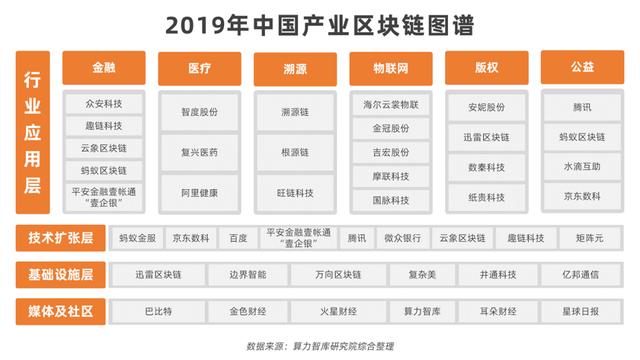算力智库：2020区块链成供应链金融、ABS、贸易金融创新重要抓手