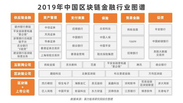 算力智库：2020区块链成供应链金融、ABS、贸易金融创新重要抓手