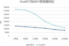 你要的新一代趣链区块链平台，来了！