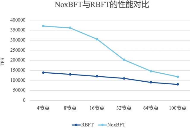 你要的新一代趣链区块链平台，来了！