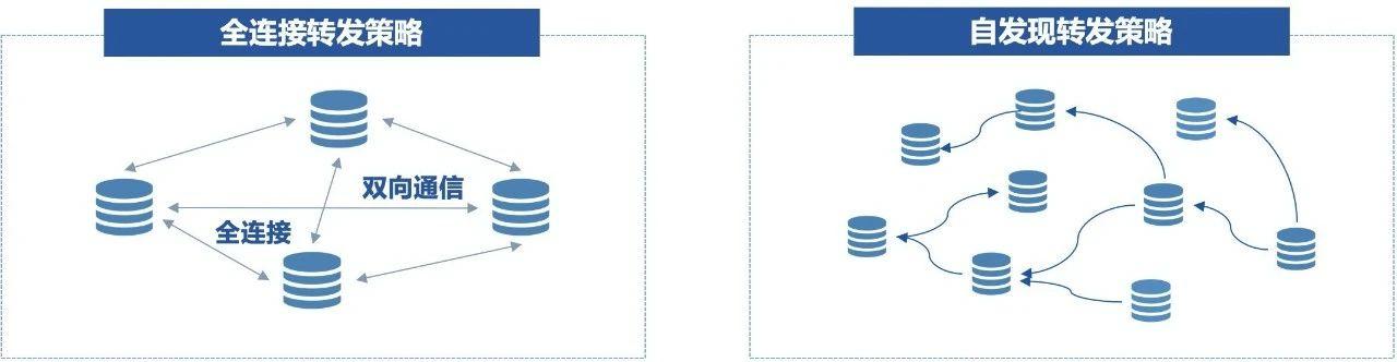 你要的新一代趣链区块链平台，来了！