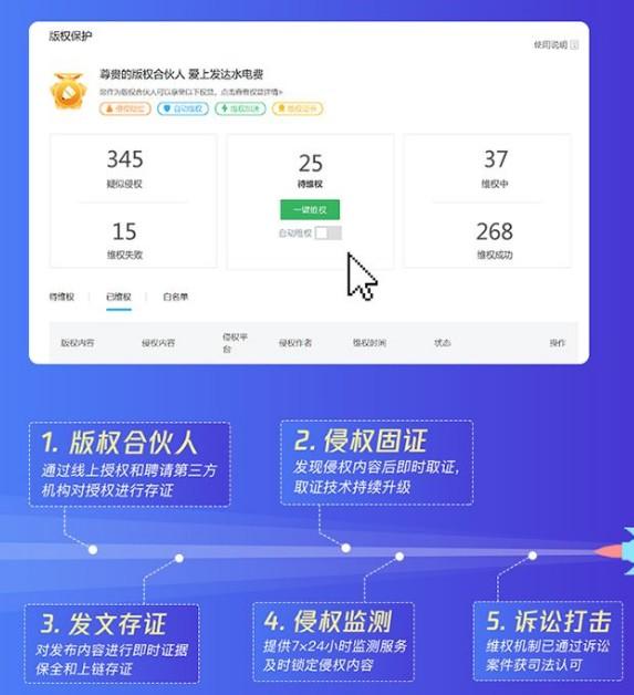 观察 | 区块链如何终结自媒体时代侵权乱象？
