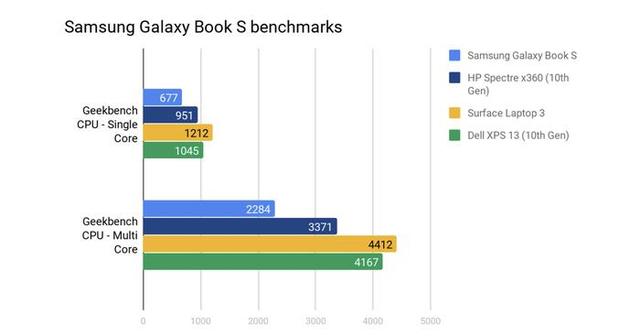 彻底取代电脑？手机桌面模式的想法远没有这么简单