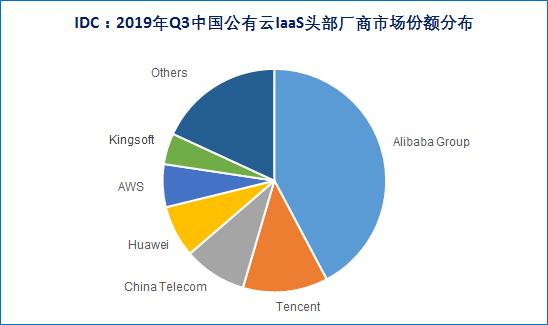 云蹦迪、云教育、云办公、2020年云计算重回高增长轨道