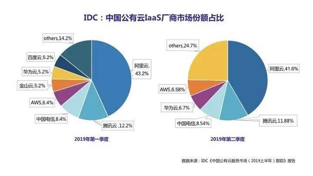 云蹦迪、云教育、云办公、2020年云计算重回高增长轨道