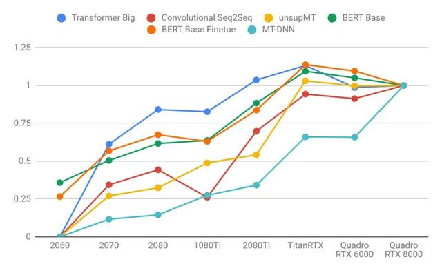 2020年深度学习最佳GPU一览，看看哪一款最适合你