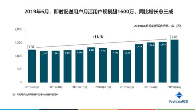 商场“反杀”纯电商的方法,终于找到了