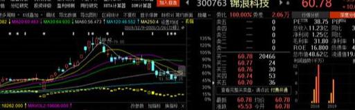 防守反击战鼓雷响，这三大领域可加仓！5G正宗概念龙头，值得关注