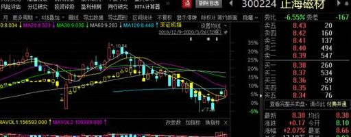 防守反击战鼓雷响，这三大领域可加仓！5G正宗概念龙头，值得关注