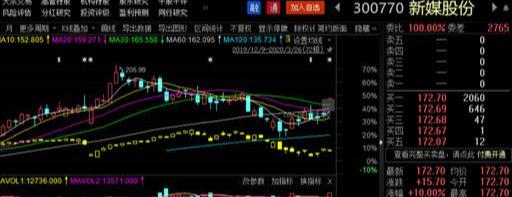 防守反击战鼓雷响，这三大领域可加仓！5G正宗概念龙头，值得关注