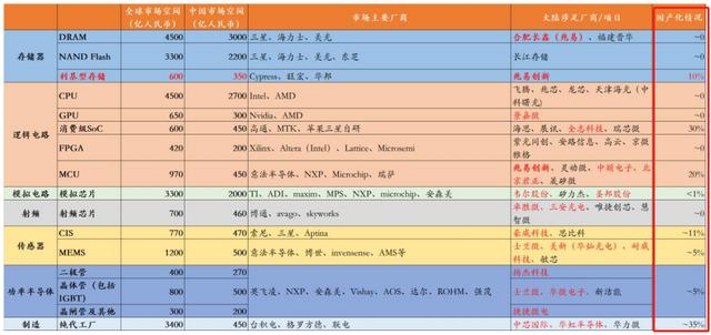 70倍市盈率的科技公司为什么还能涨