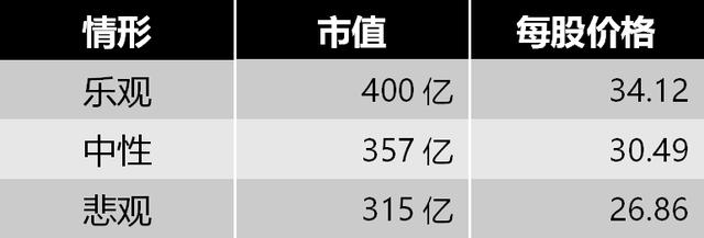 烽火通信估值，5G新基建光通信板块重要设备商