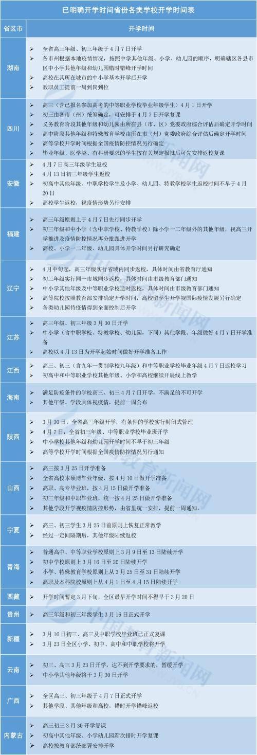云南“开学日”又被紧急叫停，北上广中小学何时返校仍无定论