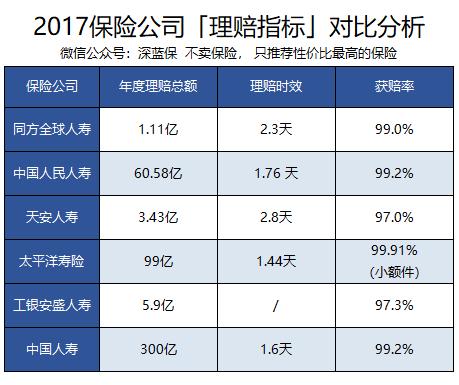 理赔揭秘！保险公司是如何调查个人资料的？