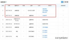 从新三板到科创板再到创业板，木瓜移动就是要上市？