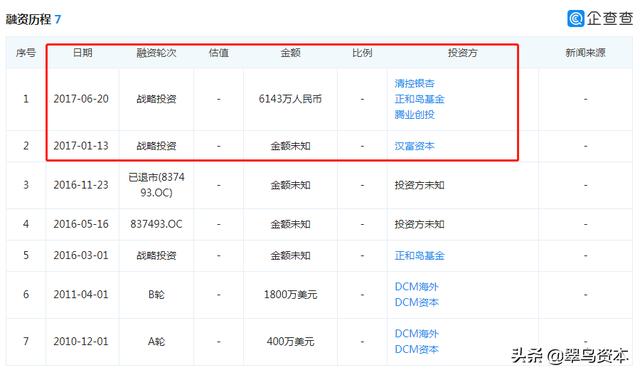 从新三板到科创板再到创业板，木瓜移动就是要上市？