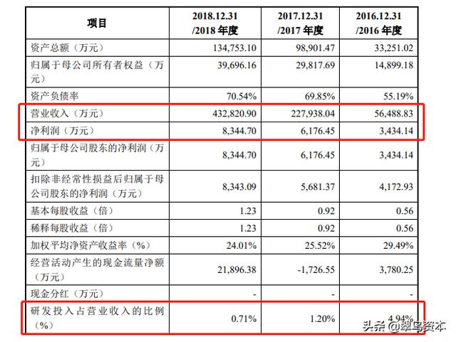 从新三板到科创板再到创业板，木瓜移动就是要上市？