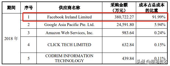 从新三板到科创板再到创业板，木瓜移动就是要上市？