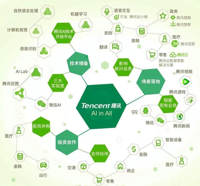 美团市值跻身互联网前三，但想改变BAT格局仍需埋头苦干