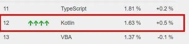 现代编程语言大 PK，2020 年开发者关心的七大编程语言