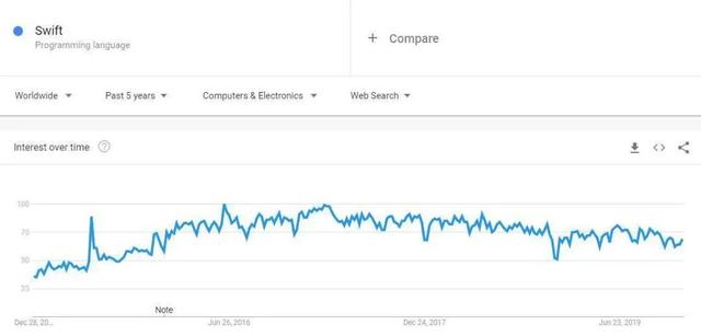 现代编程语言大 PK，2020 年开发者关心的七大编程语言
