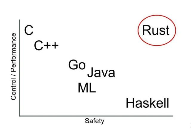 现代编程语言大 PK，2020 年开发者关心的七大编程语言