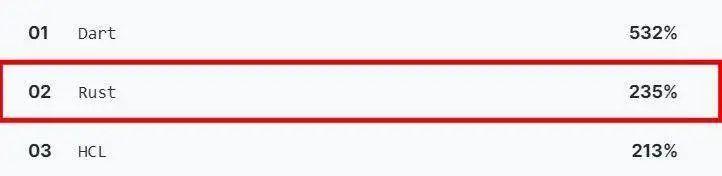 现代编程语言大 PK，2020 年开发者关心的七大编程语言