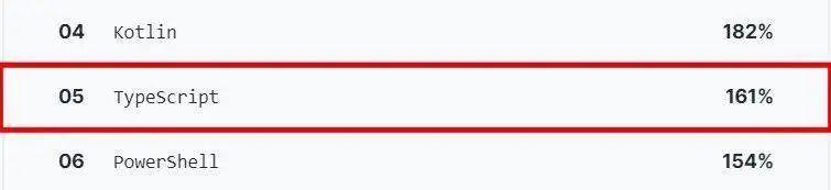 现代编程语言大 PK，2020 年开发者关心的七大编程语言