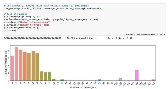 0.052秒打开100GB数据？这个Python开源库这样做数据分析
