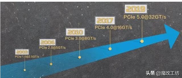 AMD处理器规格比英特尔遥遥领先，为什么价格更便宜？捅破窗户纸