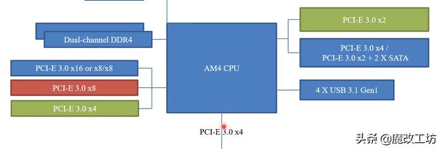 AMD处理器规格比英特尔遥遥领先，为什么价格更便宜？捅破窗户纸