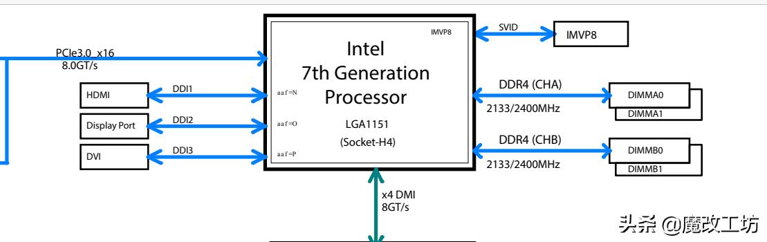 AMD处理器规格比英特尔遥遥领先，为什么价格更便宜？捅破窗户纸