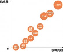 信息暴增时代，我们每天应该看什么？