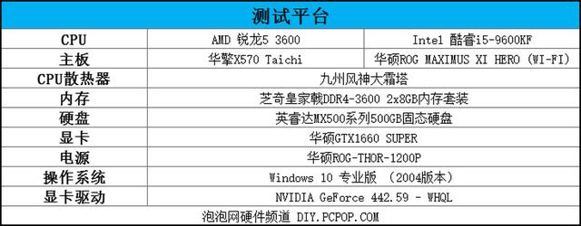 1300元级别争霸赛：AMD锐龙5 3600对决Intel酷睿i5-9600KF